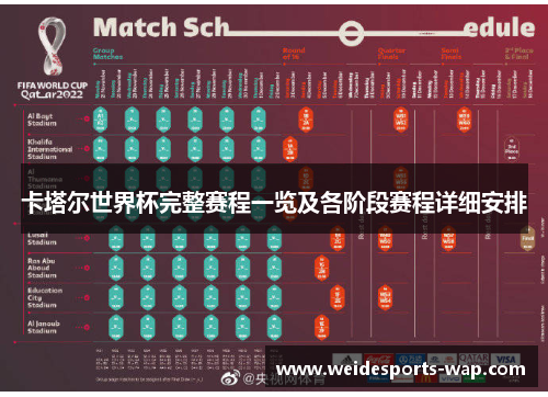 卡塔尔世界杯完整赛程一览及各阶段赛程详细安排