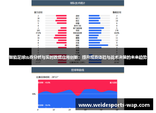 智能足球比赛分析与实时数据应用创新：提升观赛体验与战术决策的未来趋势